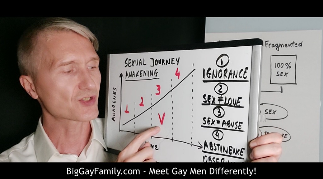 4-Stage Journey Of Gay Sexual Awareness